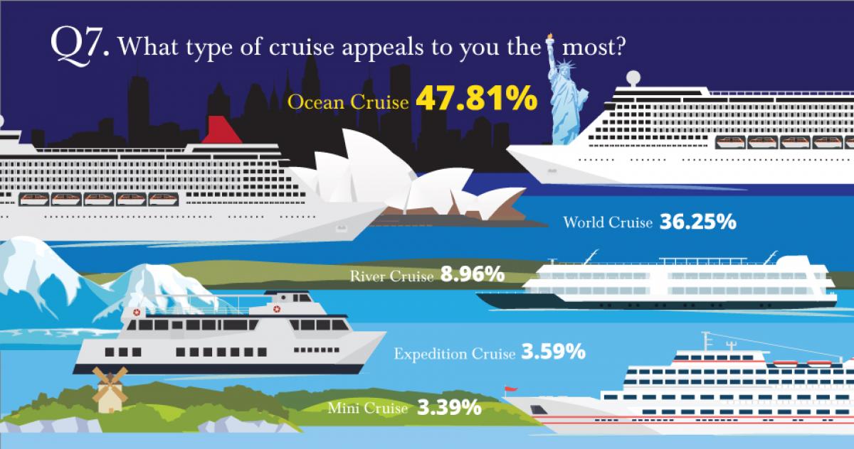 post cruise survey